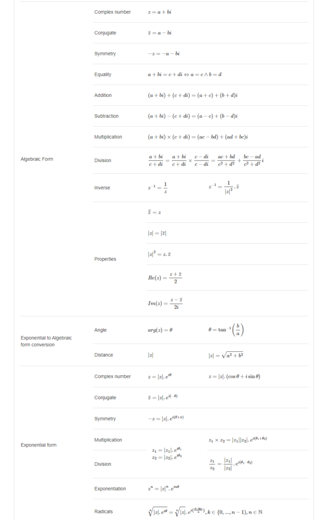 Complex Number Formulas