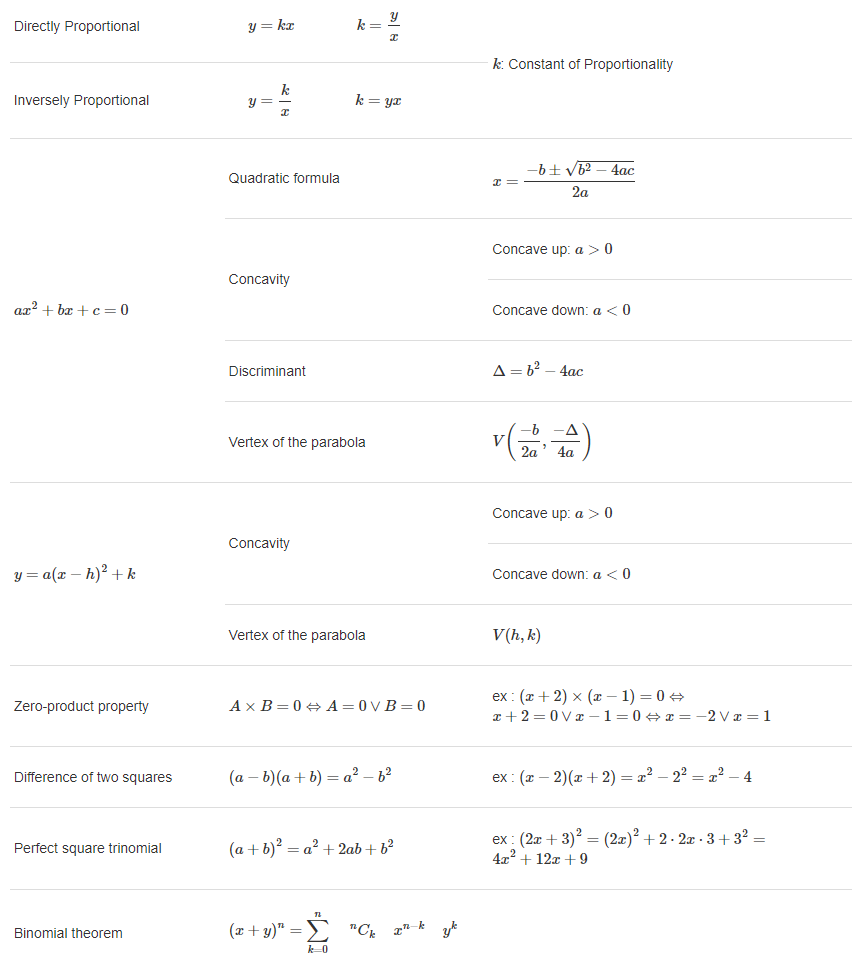 Functions and Equations Formulas