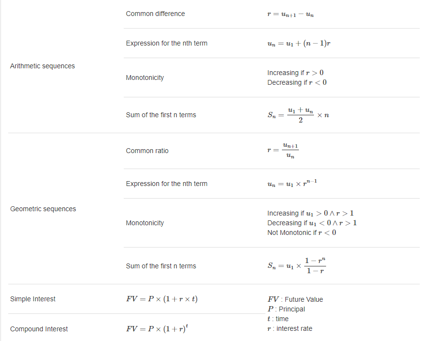Sequences Formulas